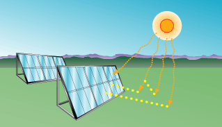 Solar Generation